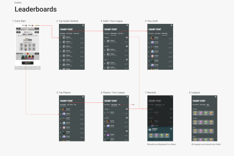 EventLeaderboards