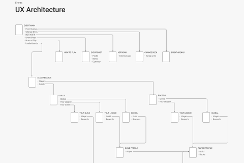 EventUXArchitecture